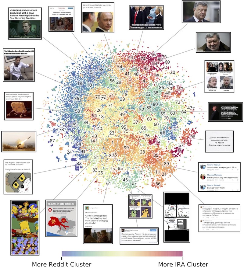 Mapping Visual Themes among Authentic and Coordinated Memes